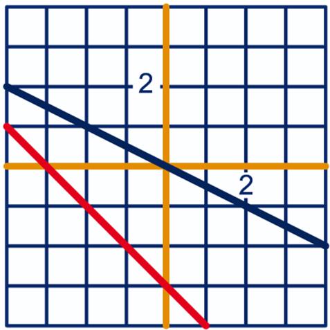 a A(a,0) en C(0,b) b P(0,0), Q(0 a, 0), R(0 a, b) en S(0,b). c T(0,6), U(a,6), V(a,6 b) en W(0,6 b). 6 a (-a,-b) b (b,-a) c P(4, 6 b), Q(4 a, 6 b), R(4 a, 6) en S(4,6).