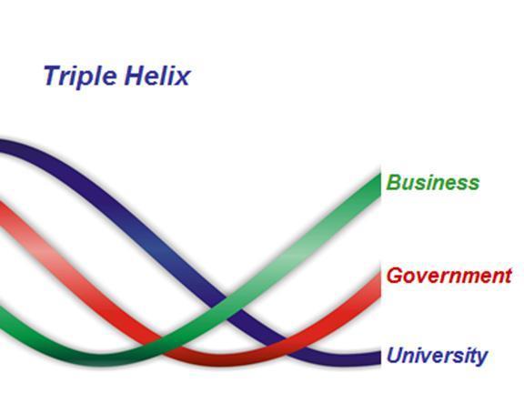 TRIPLE HELIX Bedrijven Kennisinstellingen