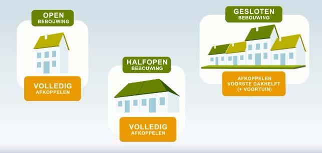 Afkoppelingstudie Open en half open bebouwing: