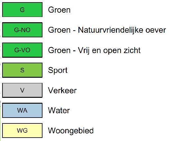 De sportvelden, een strook oostelijk weiland en de dijk blijven dezelfde bestemming houden (haaks op de dijk is wel een weg voorzien).