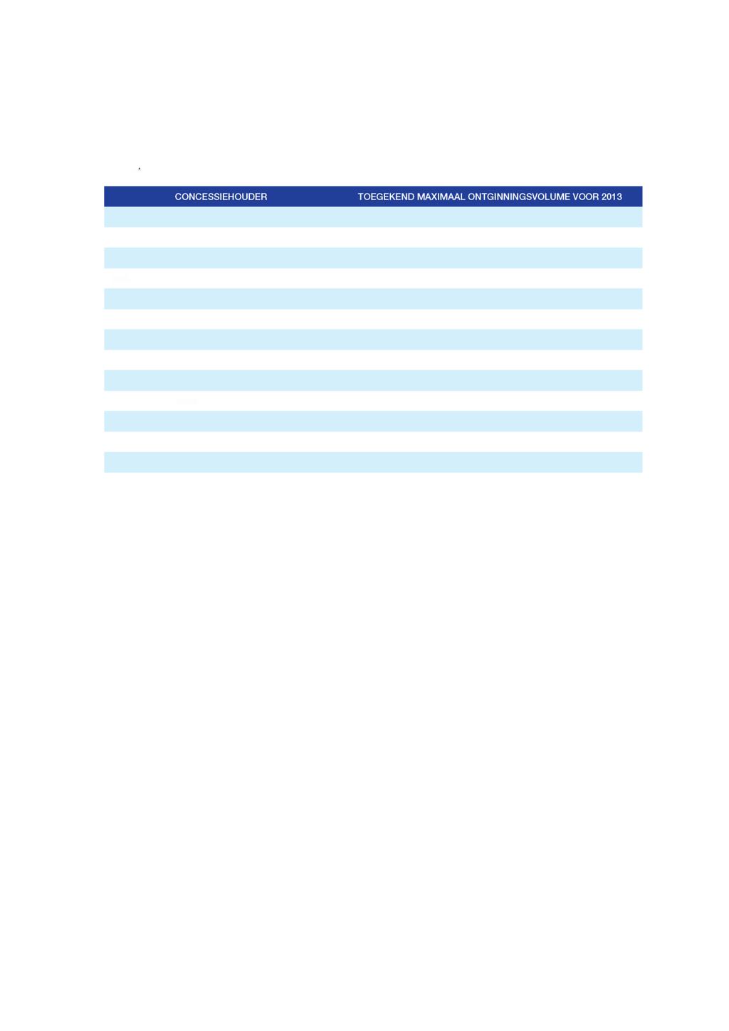 Tabel 2. Een overzicht van de concessiehouders voor zandwinning op het BNZ met het toegekend maximaal ontginnmgsvolume voor 2013 (Bron: FOD Economie, dienst Continentaal Plat).