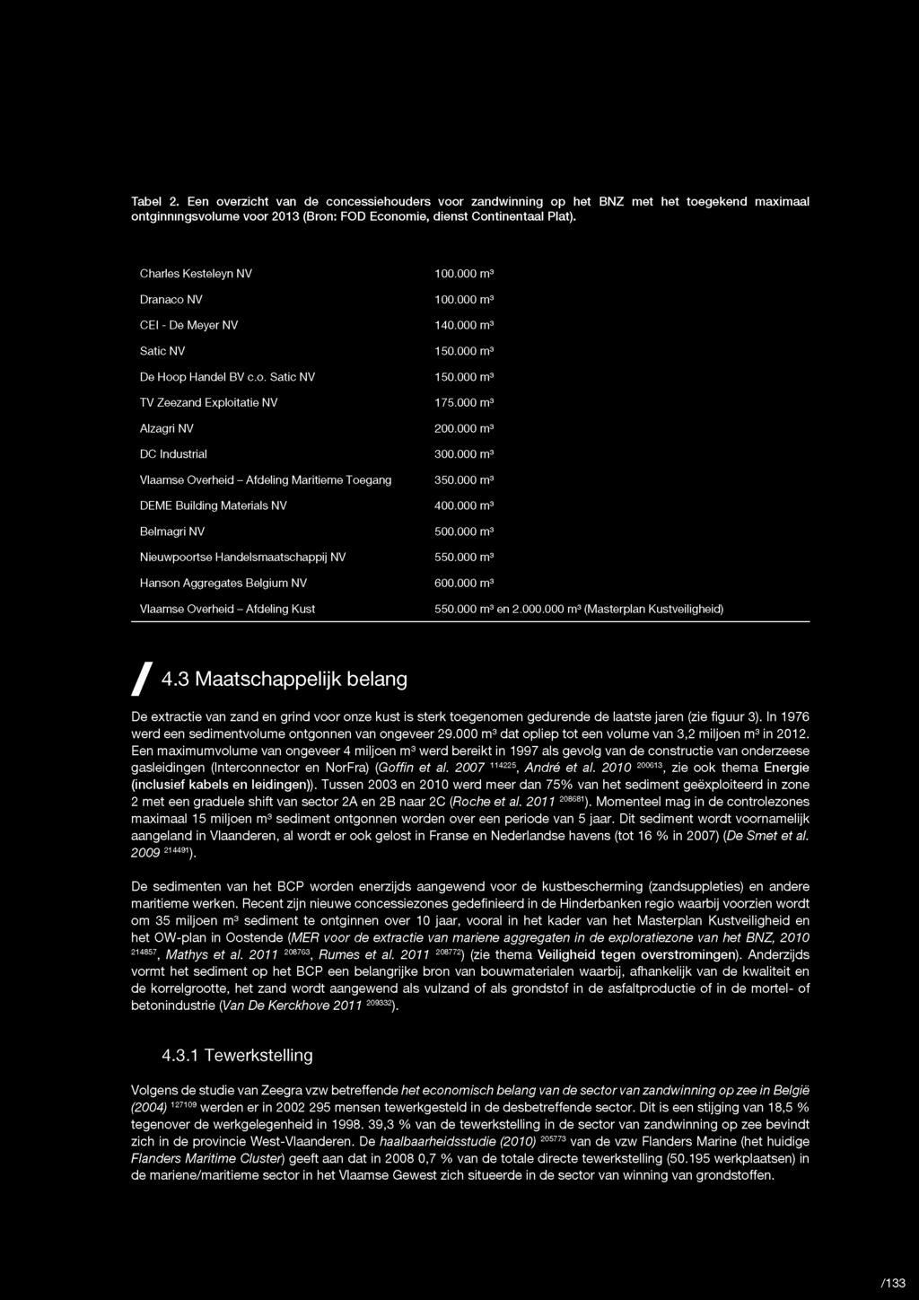 Satic NV TV Zeezand Exploitatie NV Alzagri NV DC Industrial Vlaamse Overheid - Afdeling Maritieme Toegang DEME Building Materials NV Belmagri NV Nieuwpoortse Handelsmaatschappij NV Hanson Aggregates