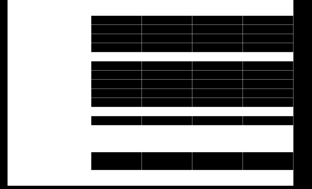 631 2.106.631 Rek-crt ROM-D Beheer -- 3.160 Projecten CV NV Rek-crt ROM-D -- Rek-crt ROM-D Capital 2.150.847 2.150.847 Kil III CV BV Liquide middelen Nog te betalen bedragen -- Rek-crt BNG Bank 26.