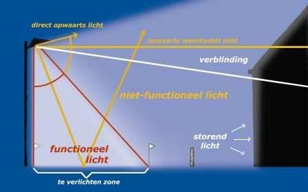 Proefopstelling