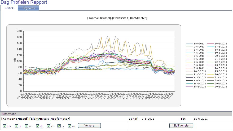 Bepalende factoren voor de monitoring/follow-up Monitoring van het verbruik Meer details