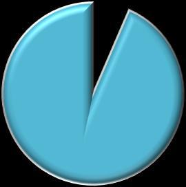 94% Directe emissies (Scope 1) 1% 1% 4% Eigen gasverbruik kantoor Eigen gasverbruik productie Bedrijfsvoertuigen personenvervoer Goederenvervoer Materieel 4.2.