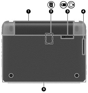 Onderkant Onderdeel Beschrijving (1) Accuruimte Hierin bevindt zich de accu. (2) SIM-slot (alleen bepaalde modellen) Ondersteunt een SIM-kaart (subscriber identity module) voor draadloze communicatie.