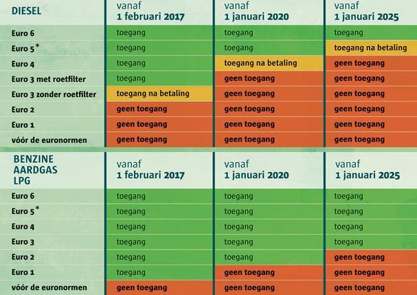 3) LEZ versus onze feestmarkten OPGELET : Een aantal feestmarkten die AMV organiseren in 2017 liggen binnen de Antwerpse lage emissiezone (LEZ).