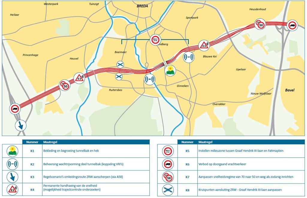 Onderzochte maatregelen 8 Duidelijke overgang weginrichting tussen de A16 en A27 van 70 naar 50 km/uur