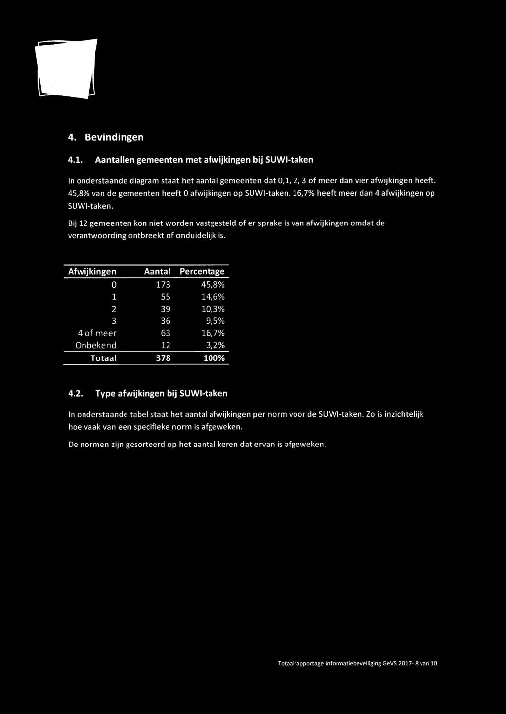 Bij 12 gemeenten kon niet worden vastgesteld of er sprake is van afwijkingen omdat de verantwoording ontbreekt of onduidelijk is.