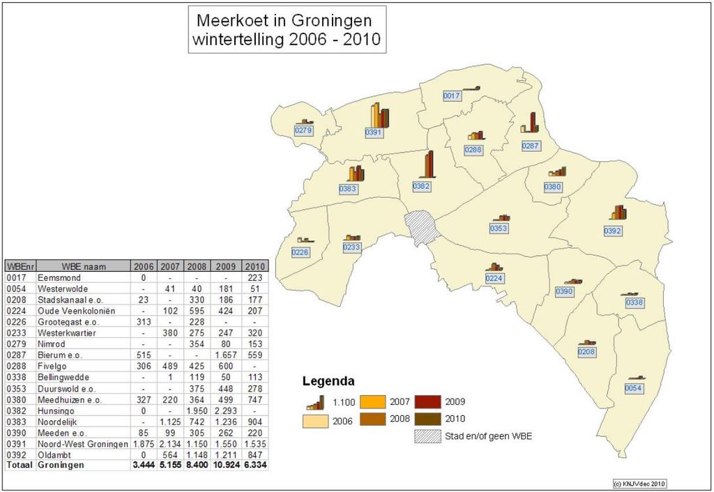Fig 5. Wintertellingen 26-21 (Bron: KNJV) 3 Schade Figuur 6 en 7 geven de getaxeerde schade door meerkoeten in de provincie Groningen, de beschadigde oppervlakte en de gewassen.
