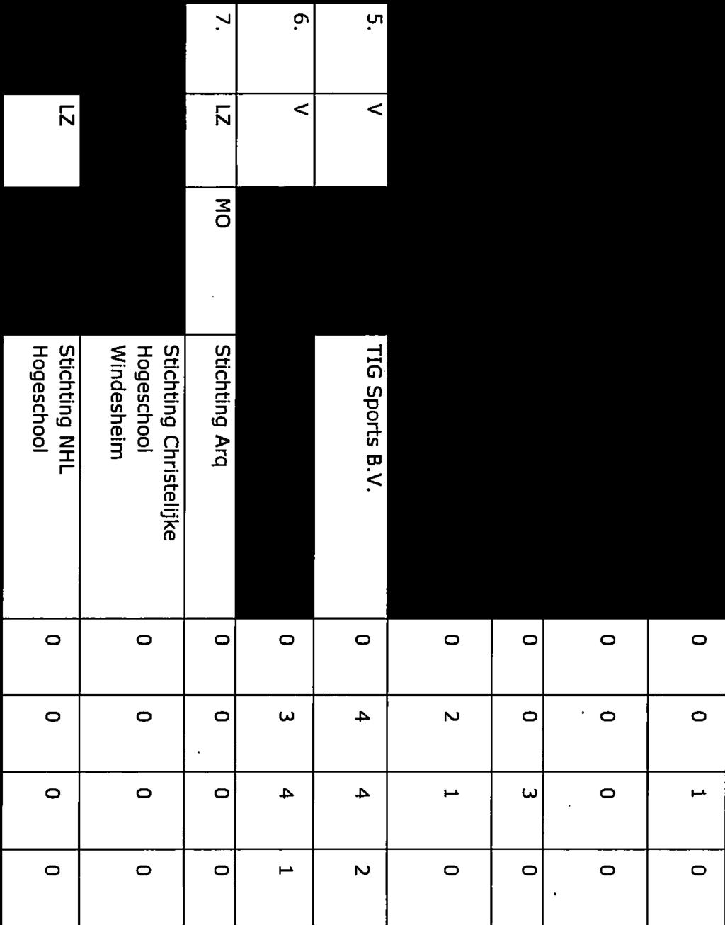 uitgevoerde accountantscontroles die de grondslag vormen voor: de afgegeven controleverklaring d.d. 8 september 2017 betreffende de verantwoording van de projectsubsidie WK Para Triathlon 2016 van TIG Sports B.