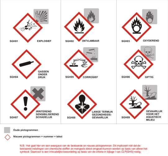 Pagina 8 van 10 Vallen door hoogteverschil Biologisch gevaar Lage