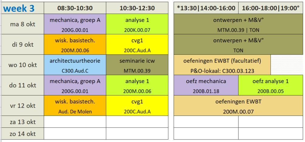 Het eerste semester Ir-arch.