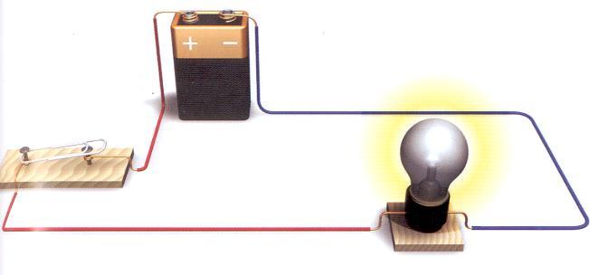 Weet je nog hoe de stroom-kring werkt? Als de stroom-kring open is dan is de lamp uit. Als de stroom-kring dicht is, dan is de lamp aan.