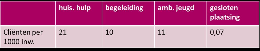 Welke voorzieningen voldoen aan criteria?