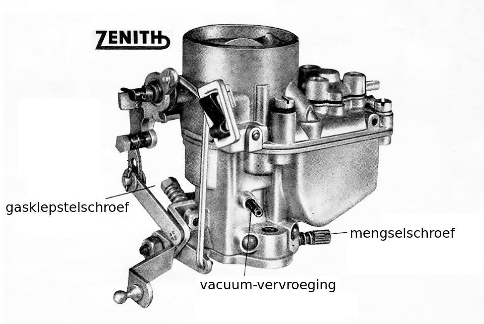 Historische autotechniek (2) E. Gernaat (ISBN in overweging) 1 Carburateurs 1.1 De Zenith carburateur De hier beschreven Zenith carburateur vertoont veel overeenkomsten met de Solex carburateur.