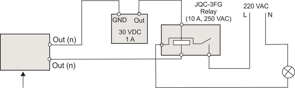 Voedingseenheid: Sluit een +24 Vac-voedingsbron en aarde (GND) aan. 2. RJ45-connector: Maak een verbinding met het netwerk.