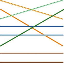 Afbeelding 6: Gekruiste kabel 1 Wit/oranje Wit/oranje 1 2 Oranje Oranje 2 3 Wit/groen Wit/groen 3 4 Blauw Blauw 4 5 Wit/blauw Wit/blauw 5 6 Groen Groen 6 7 Wit/bruin Wit/bruin 7 8 Bruin Bruin 8 Zorg