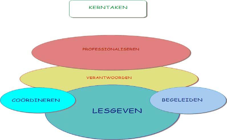 Leerdoel stage en kerntaken ALO Amsterdam Globale beschrijving van de leerdoelen, ontwikkeldoelen voor dit leerjaar: De student