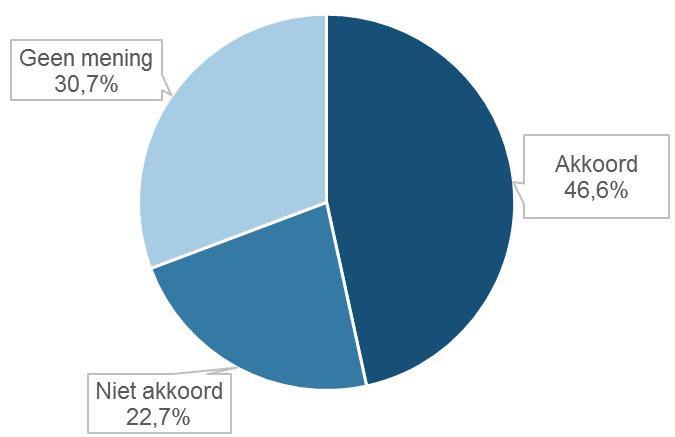 We maken onze rol als Ieper, dé Vredesstad in de wereld,