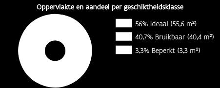 15 september 2018 Resultaat van uw opzoeking op www.energiesparen.be/zonnekaart De zonnekaart geeft een goede weergave van de zoninstraling op uw dak.