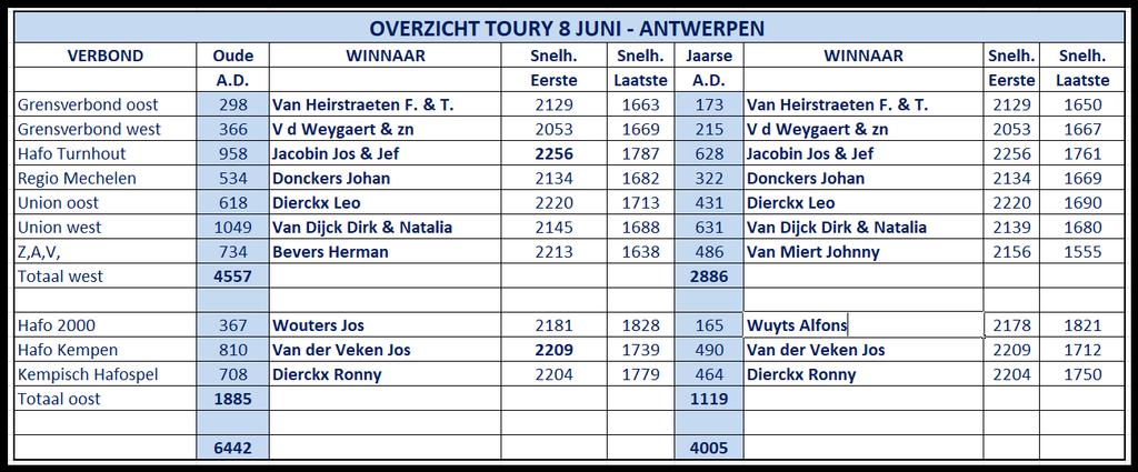 BLIKVANGERS VAN DE WEEK Blikvangers