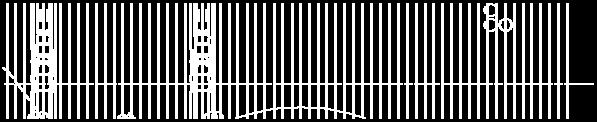 67 Theoretische positie van Val t.