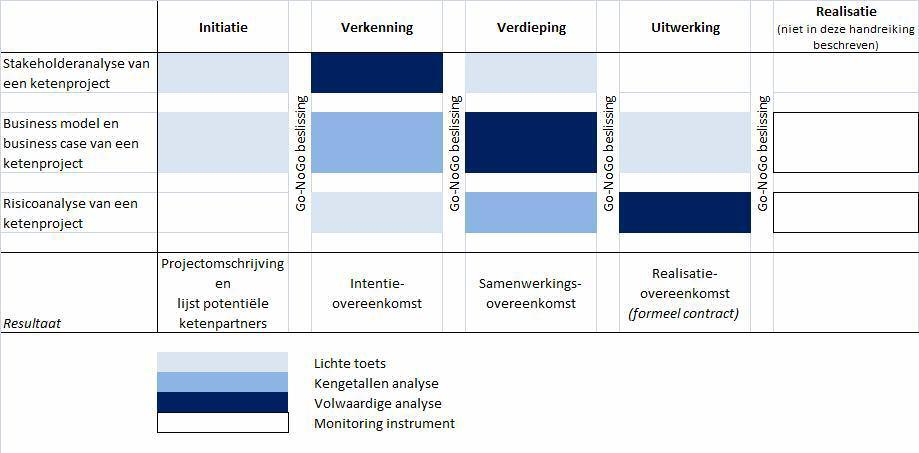 DE HANDREIKING http://www.rvo.