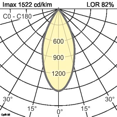 Optiek - Optiek 88 - Uitvoering Reflectorkleur wisselreflector Bajonetsluiting silber Stralingshoek Reflectortype Afdekglas / filter LOR Bestelnummer Flood wit zilver zwart Facetten geen 82 % - -