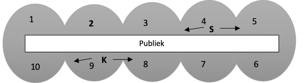 Scene Plattegrond: Instructies 2,7: 3 Hoornisten er ruimte.