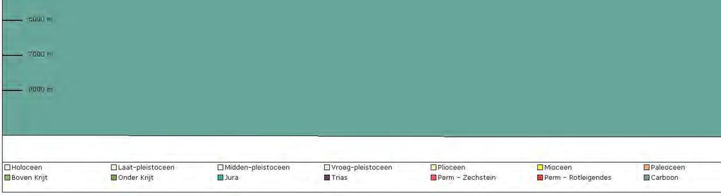 bekend:ophetperceelkadastraalbekendalssectiea,nummer2282isin2004een verkennendbodemonderzoekuitgevoerd.