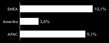 MOLESKINE De resultaten van Moleskine werden vanaf 1 oktober 2016 volledig geconsolideerd in de rekeningen van D Ieteren.