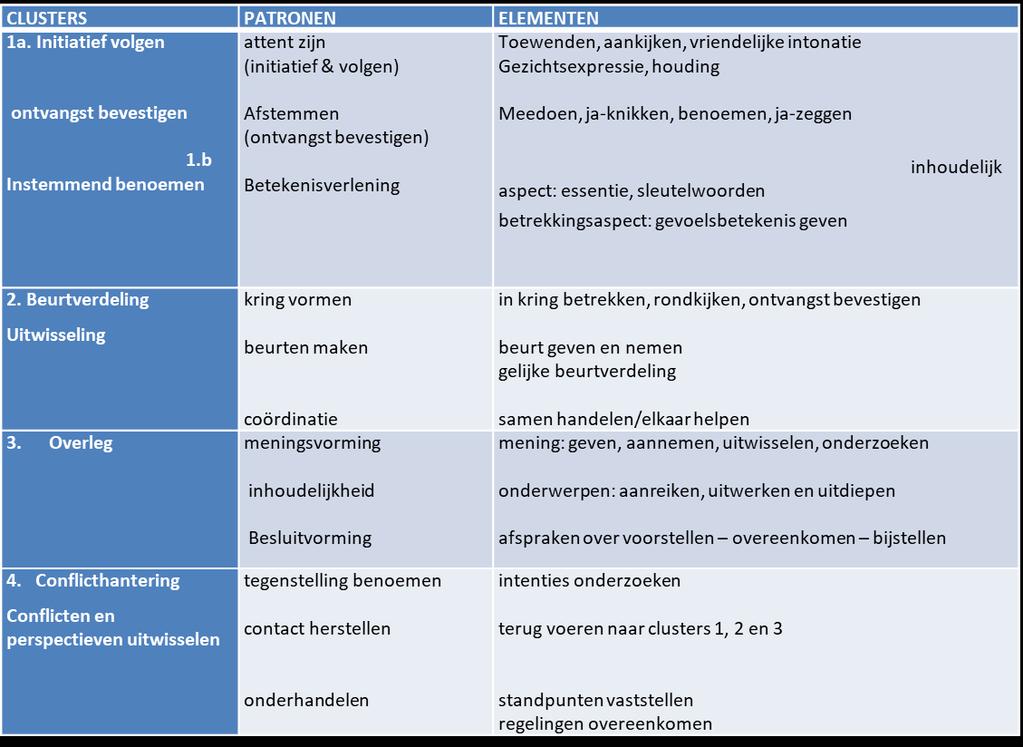 Basis voor