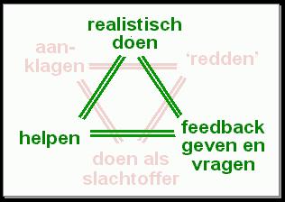 Het voeren van moeilijke gesprekken De Dramadriehoek en een