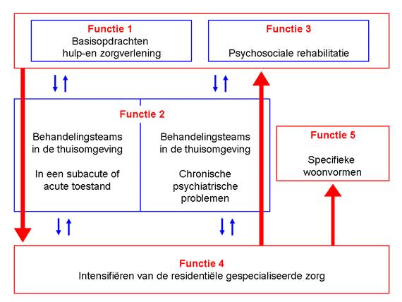 GEESTELIJKE