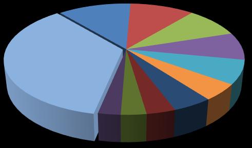 Tabel 5.