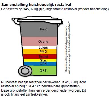 Prestatie en