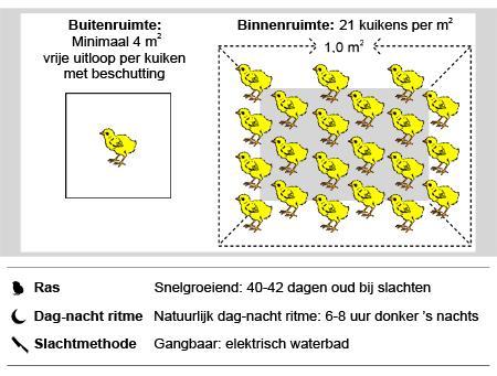 Wat consumenten zagen Welk houderij systeem vindt u