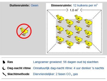 Houderij A Houderij B Houderij A veel