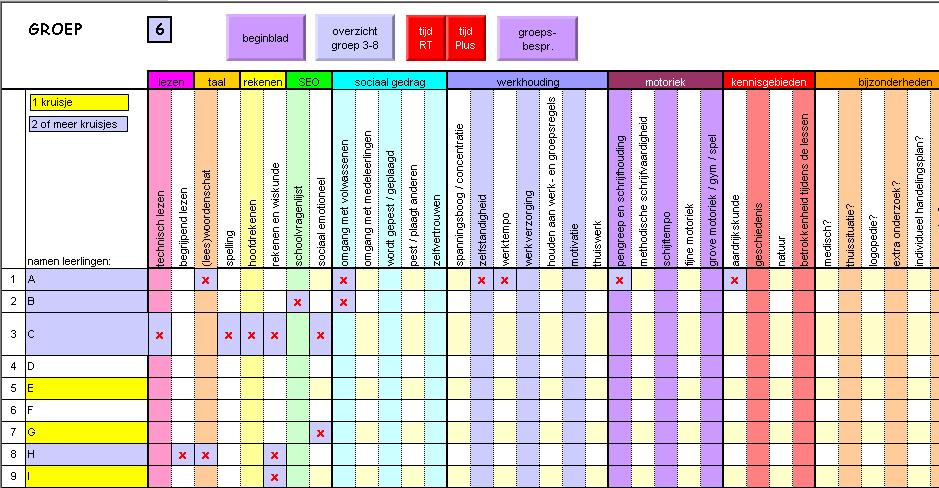 Extra: groepsbespreking De kruisjes (lezen taal rekenen- SEO) verschijnen automatisch Ze