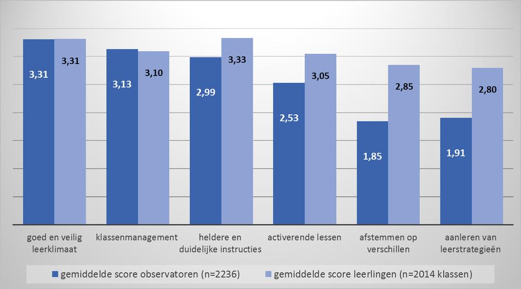 Startvaardigheid: 6 domeinen