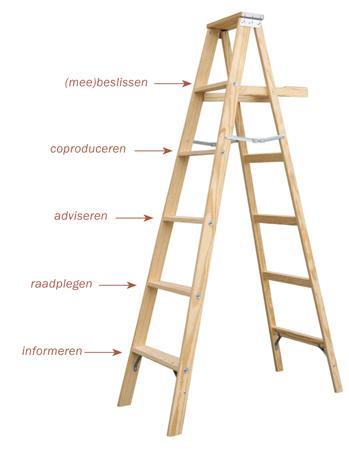 Participatie ladder