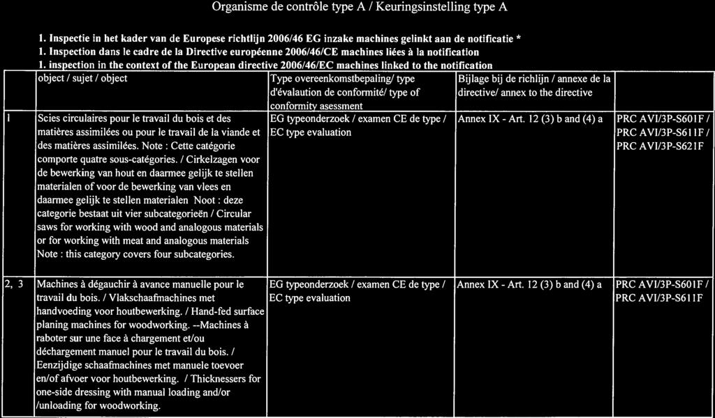 Organisme de controle type A I Keuringsinstelling type A 1. lnspectie in het kader van de Europese richtlijn 2006/46 EG inzake machines gelinkt aan de notificatie * 1.