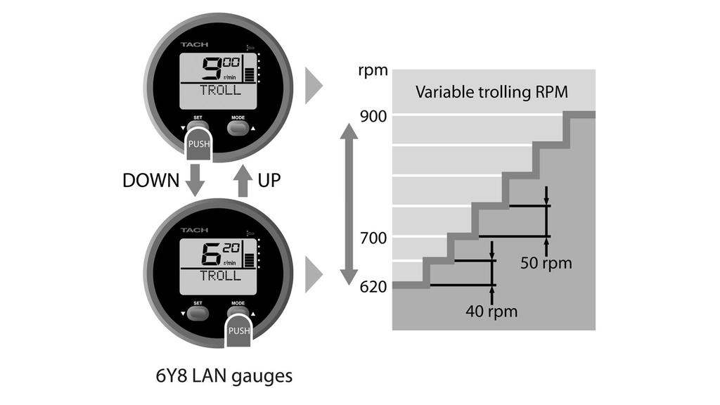 Op die manier heeft 's werelds pionier op het gebied van viertaktmotor technologie de viercilinder configuratie nog meer raffinement verschaft, met het krachtige langeslagontwerp van de F60 met