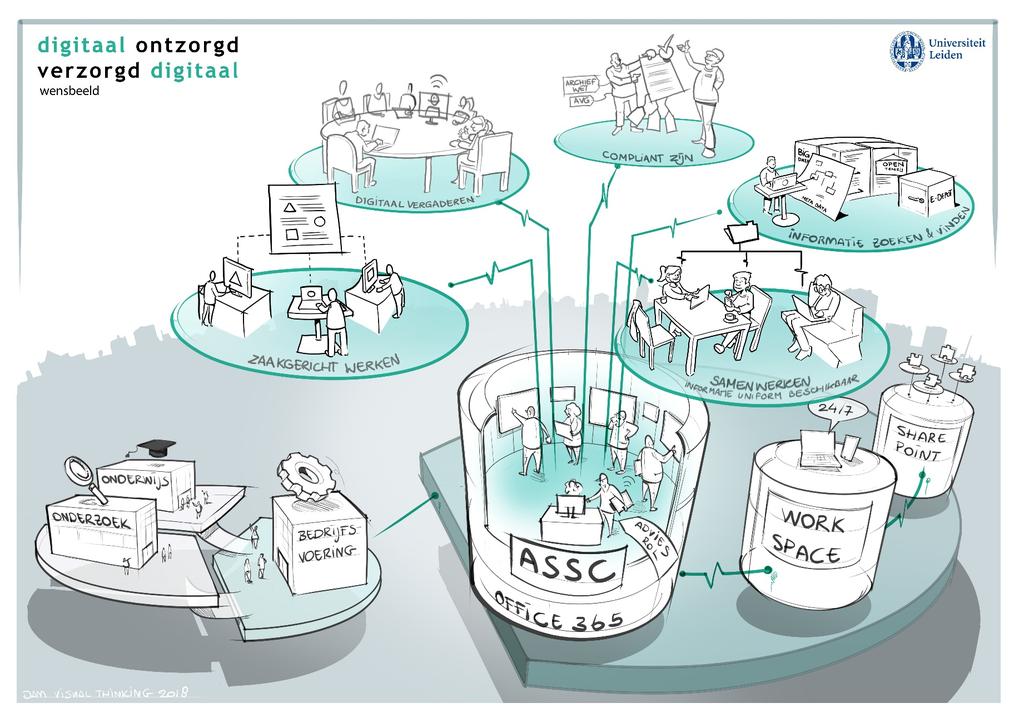 De samenhang PROGRAMMA EN ISSC trekken gezamenlijk op.