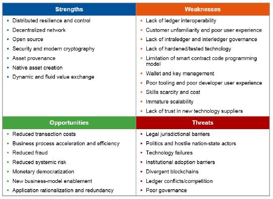 SWOT analyse