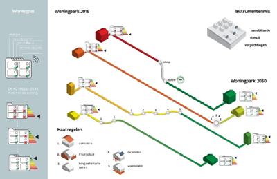 stimulans meerdere