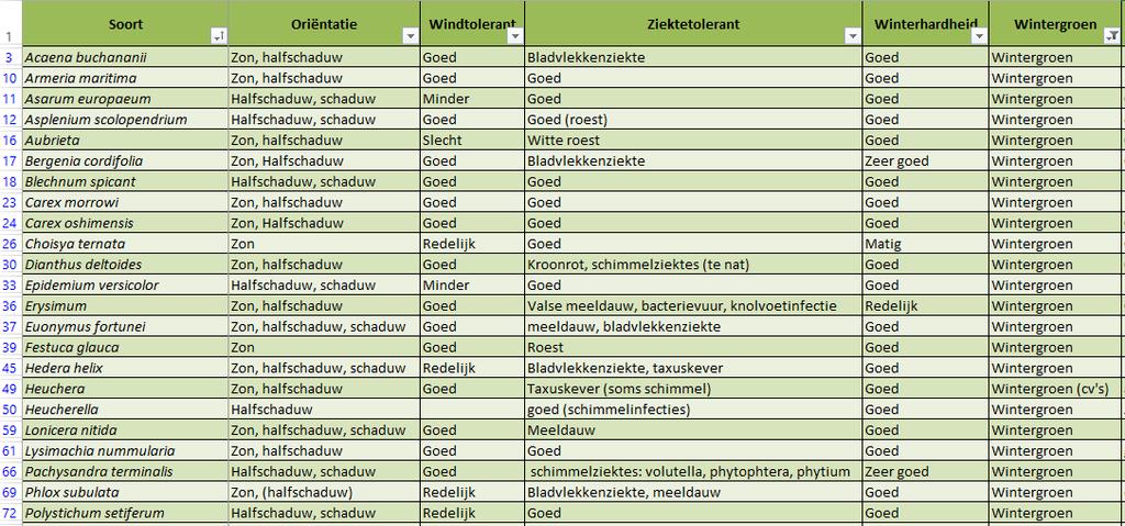 belangrijke karakteristieken (oriëntatie,