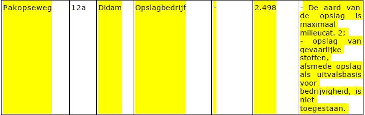 1, sub a, onder 4 wordt in de laatste kolom toegevoegd dat binnen de bedrijfsgebouwen (uitgezonderd de bedrijfswoning) geen geurgevoelige functie is toegestaan. 15.